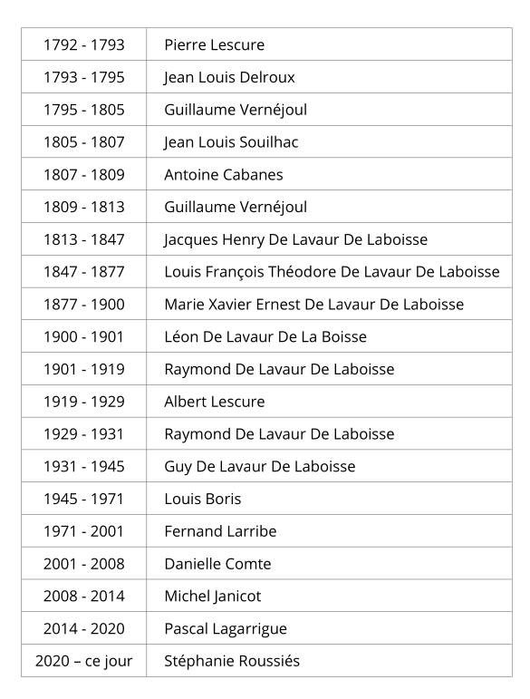 Description de l'image